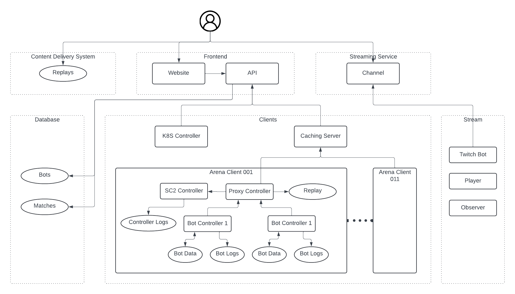 Logical systems